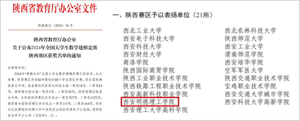 精耕致遠(yuǎn)鑄教魂 載譽(yù)奮進(jìn)啟新程 西安明德理工學(xué)院踐行教育使命發(fā)展巡禮