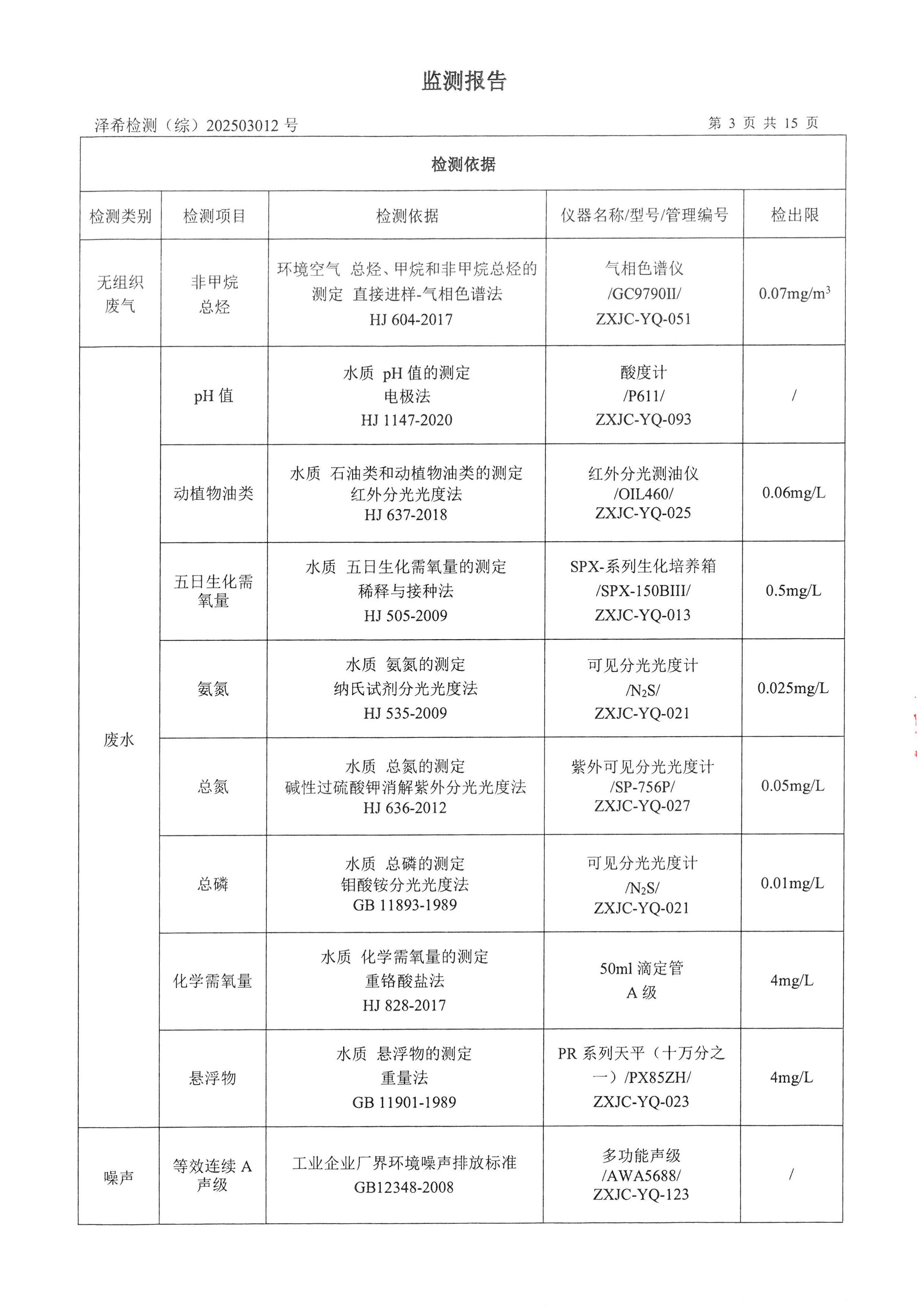 金葉印務(wù)公司驗(yàn)收監(jiān)測(cè)報(bào)告